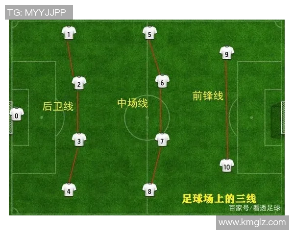 深入分析成都足球队盯防战术的特点与实施效果 深入分析成都足球队盯防战术的特点与实施效果